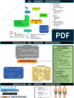 Semiología Respiratoria