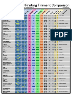 ThreeDotZero Filament Comparison