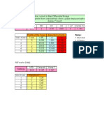 P633 Test Tools Farhad Rev 01