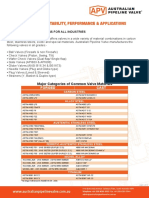 Valve Material Application PDF