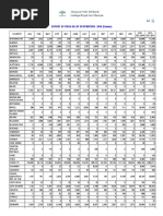 Export of Palm Oil by Destinations 2016