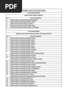 List of Scholar Institutes-May 2016