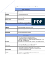 SWOT Analysis of Wipro Technologies With USP