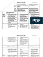 Personal Growth Plan Draft