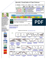 Visual Index of Chart Patterns