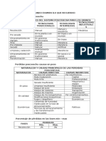 2 Examen - Tecnologia de Cereales