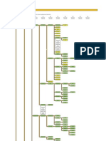 Thakrar Family Tree 2010 (July)