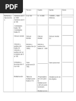 Cuadro de Comparación