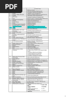 List of 329 Trees