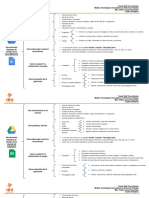 Cuadro Sinóptico Google Drive