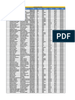 Duplicates Dist Wise Processed