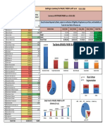 Top Banks (Pmjjby, Pmsby & Apy) Including Their Rrbs