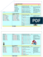 Affirmative Negative Interrogative & Short Answers Use: Does Does Does