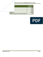 FIT-Percentage Method Charts