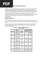 Basic Philippine Labor Laws and Regulations: Compensation Regular Compensation