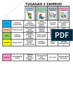 Jadual Tugasan 3 Zamrud