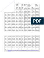 Tabla de Años Base Por Sector de La Eco+nomia