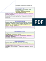 Global RPH Antibiotics Guideline