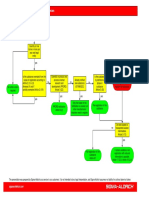 Plastics Joining Guide