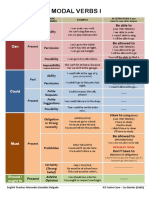 Modal Verbs I