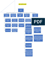 Mapa Conceptual Eigrp