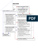 Personal Jurisdiction Flowchart - TLS