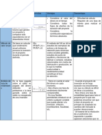 Cuadro Comparativo de Los Metodos de Ingenieria en Procesos