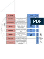 OSI Model Vs TCP-IP Model