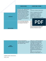 Cuadro Comparativo