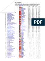 50 Tallest Buildings