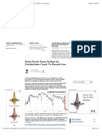 Risky Parity Panic Strikes As Correlations Crash To Record Low - Zero Hedge