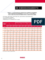 1dimensionamento Fios e Cabos