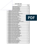 MBA Phase2 Scores