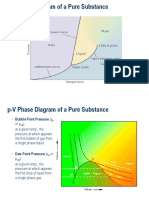 Classification & Phase Behavior