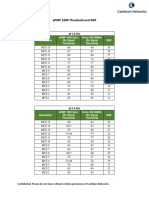 EPMP 1000 Threshold and SNR