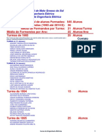 Alunos Formados em Engenharia Eletrica - Ufms - Todos Os Anos