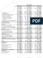 (In Millions, Except Per Share Data) : Five-Year Financial Summary