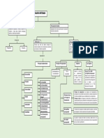 2pdfelectiva Mapa Conceptual