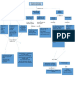 Mapa Conceptual Dinamica Del Mercado Financiero Internacional