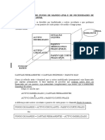 Principois Fundamentasis'Fundo de Maneio