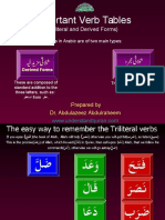 Important Verb Tables: (Triliteral and Derived Forms)