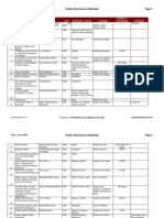 Pashto Dictionaries Published: S. No. Title Author Year Publication / Country Language Number of Words/Pages Comments