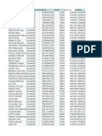 Guwahati Hni 1 Salary