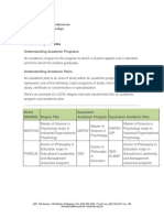 Dlsu Graduate Program Listing Ay1314