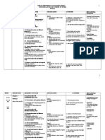 SMK (L) Methodist Jalan Hang Jebat English Language Scheme of Work Form 3