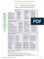 Conversion Unités de Mesure Anglaise, Unite, Mesures, Longueur, Surface, Masse, Poids