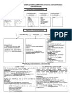 Esquema Das Orações