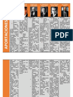 Cuadro Comparativo de Los Maestros de La Calidad