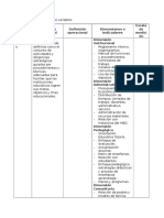 Operacionalización de Variables