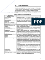 A04 Antiemeticos y Antinauseas